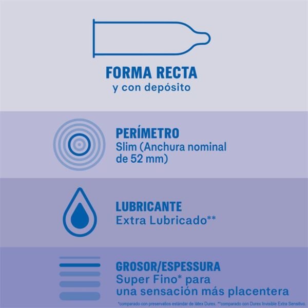 Preservativos Invisible Extra Lubricación 12ud